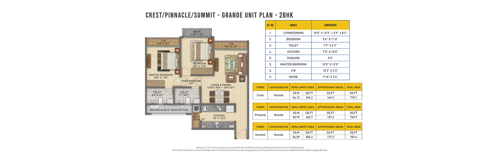 Unit Plan